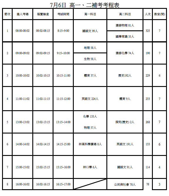 111學年第二學期高一、二補考範圍與注意事項(0704修)圖片