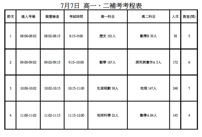 111學年第二學期高一、二補考範圍與注意事項(0704修)圖片