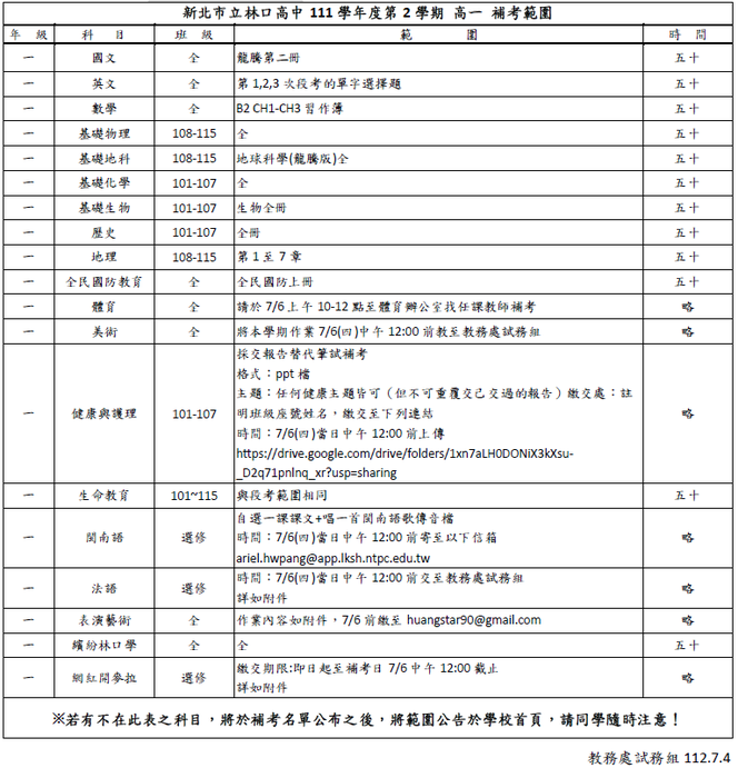 111學年第二學期高一、二補考範圍與注意事項(0704修)圖片