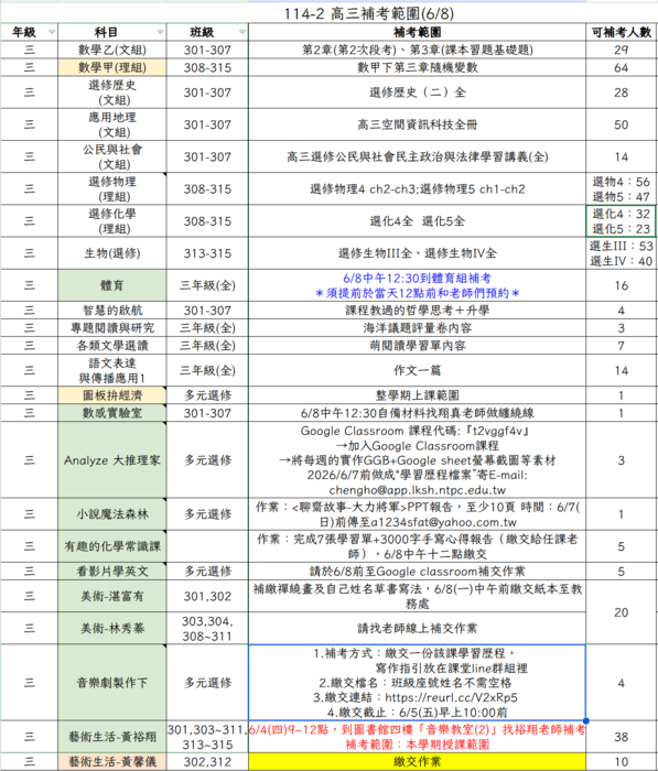高三補考範圍